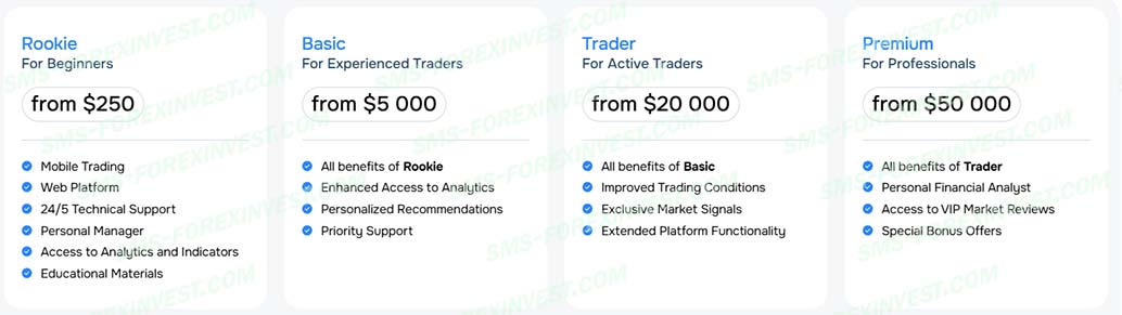 Брокер MyFinanceMate