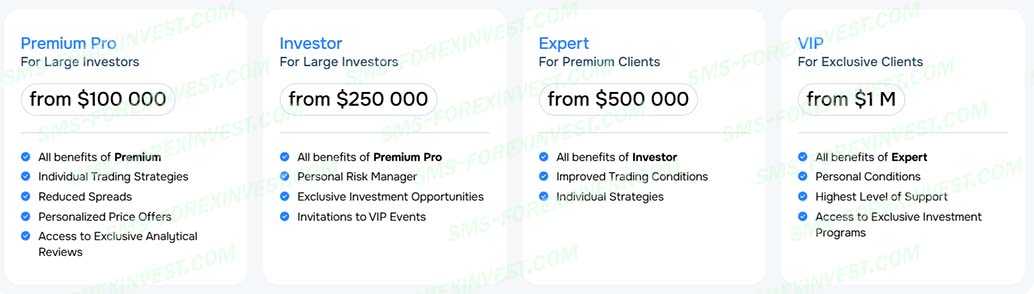 Брокер MyFinanceMate